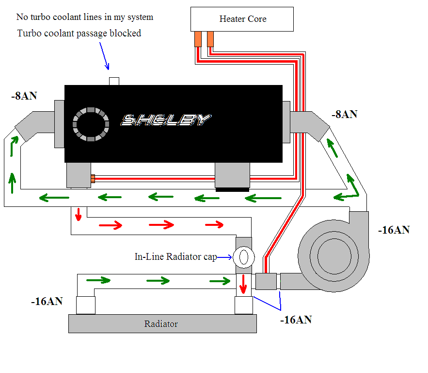 My Reverse Cooling Project - Page 6 - Turbo Dodge Forums : Turbo Dodge